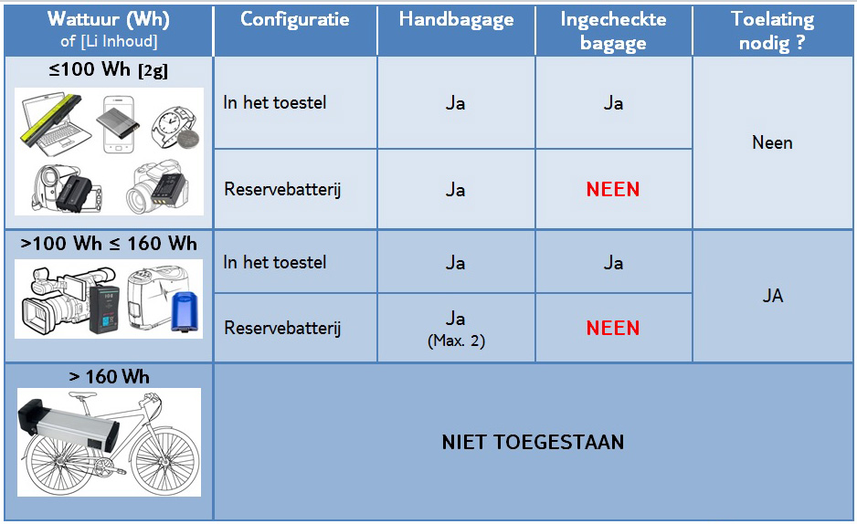 batterijen NL.jpg